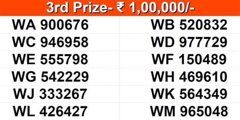 Kerala Lottery Win Win W 776 Result for 1 July 2024 Declared at .